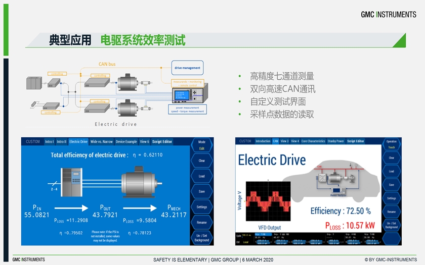 功率分析儀在新能源汽車測試領(lǐng)域的應(yīng)用