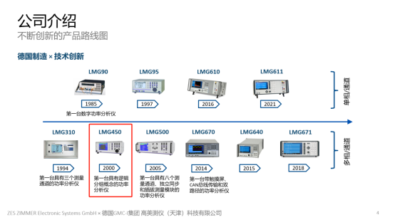 經(jīng)典款功率分析儀LMG450停產(chǎn)通知