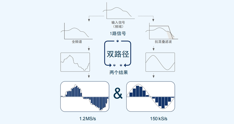 功率測(cè)量?jī)x